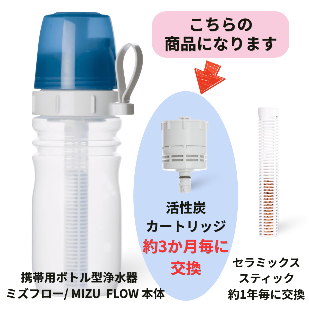 携帯用ボトル型浄水器　ミズフロー／MIZU FLOW　活性炭交換カートリッジ（約3か月毎に交換）